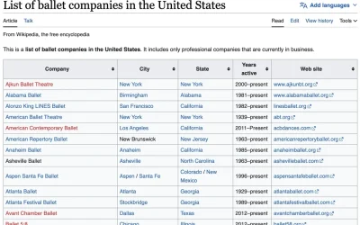 List of Ballet Companies in the United States